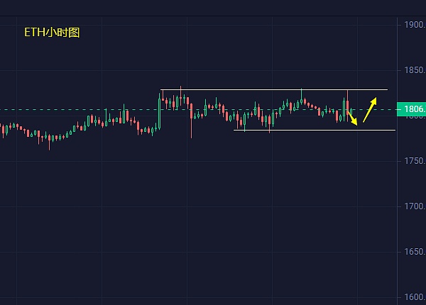 9月财富密码：这三枚加密货币不容错过