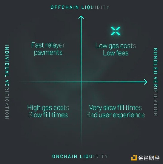 11.11晚间行情观察：当比特币遇上双十一