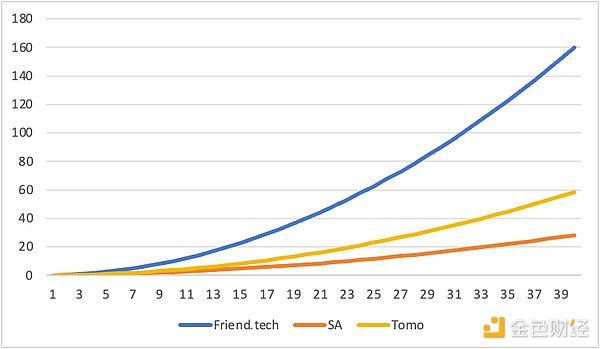 Geniebot：加密社区的智能贴心小助手