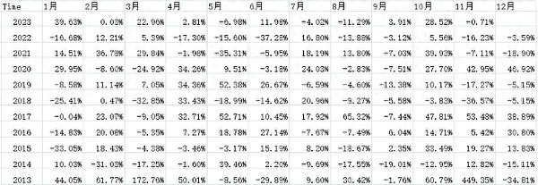 比特币暴涨背后：ETF热潮席卷市场，这次真的不一样