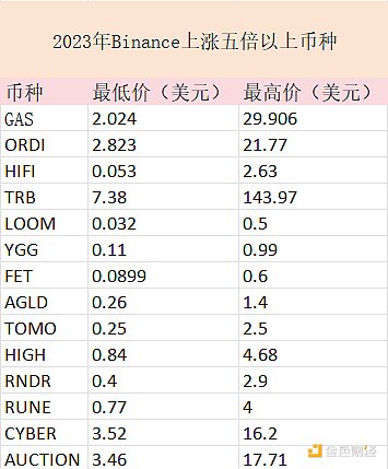 独家专访｜火币HTX资产负责人Jasper的淘金秘诀
