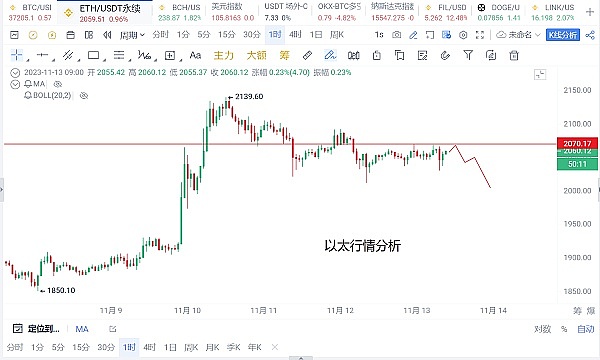 从1000倍到100倍：一个老韭菜的牛市生存指南