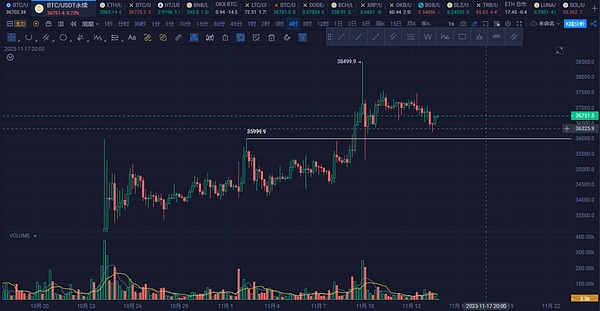 加密寒冬里的抄底暗涌：顶级VC们正在下一盘大棋？