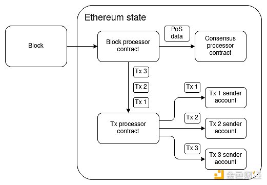 加密市场周中观察：BTC蓄势待发 ETH率先突围