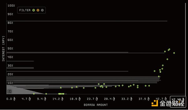手把手教你拿下$STARK空投：2.85亿美元的机会