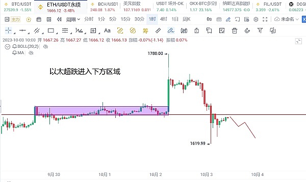 元宇宙的泡沫与现实：一场尚未兑现的技术革命