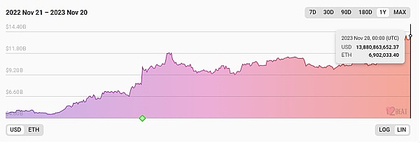 比特币艰难爬坡：26,500美元这道坎能跨过去吗？