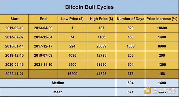 在香港开区块链游戏公司，这些法律红线千万别踩！