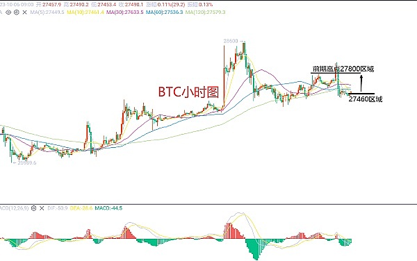 Web3日报：CoinList启动Alpha计划，加密市场迎来新机遇