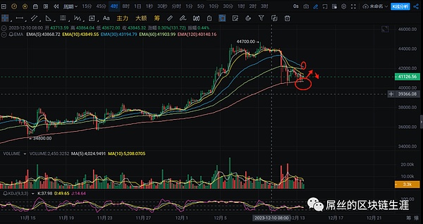 市场风向突变：OP与ARB的相爱相杀