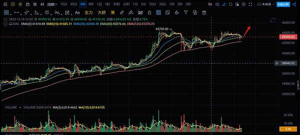 加密基金费用大战一触即发，投资者该关注什么？