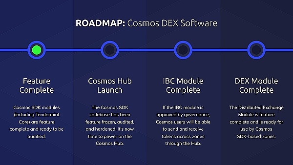 比特币和以太坊空单策略精准命中，团队协作才是制胜关键
