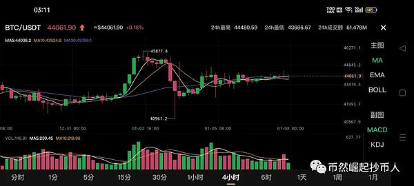 Stacks升级在即：比特币L2生态能否迎来春天？