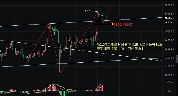 比特币二次探底深度分析：机会还是陷阱？