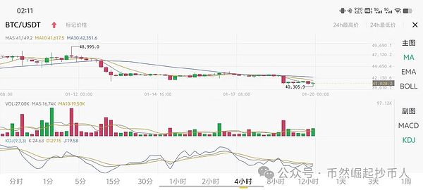 POLYX上演惊人反弹！机构级区块链代币单周暴涨60%的背后