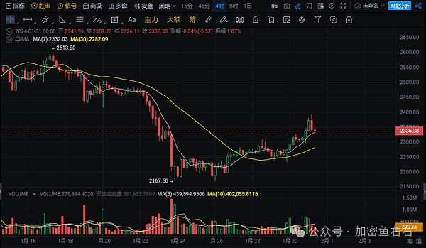 比特币价格展望：暴涨在即还是回调风险？