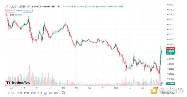 AI进化之夜：Token2049边会ChainStar活动全记录