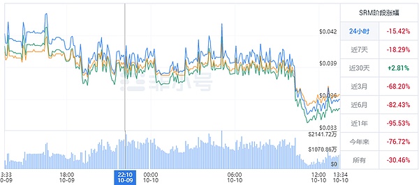 STX：下一轮牛市中的黑马选手？