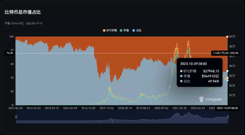 币安给欧洲用户支招：手里的欧元快换USDT吧！