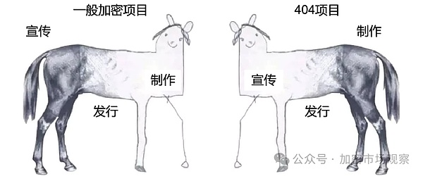 RGB协议：比特币智能合约的破局者还是昙花一现？