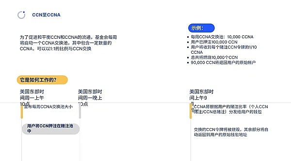 代币升级2.0时代：看这些项目如何玩转Gas Token经济