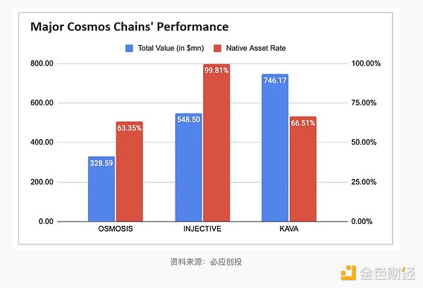 FTX惊天骗局：创始人亲口承认保险基金造假内幕