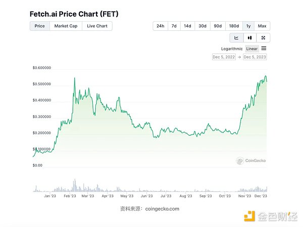 Web3社交新秀SOON获300万美金投资，社交赛道迎来新玩法