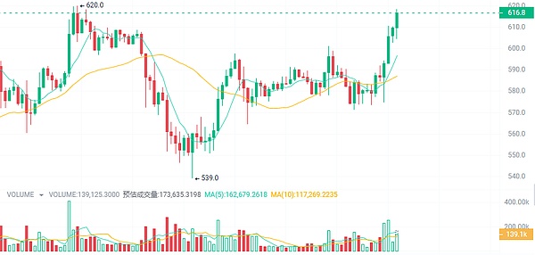 比特币即将迎来重大突破？知名分析师揭示市场可能走向