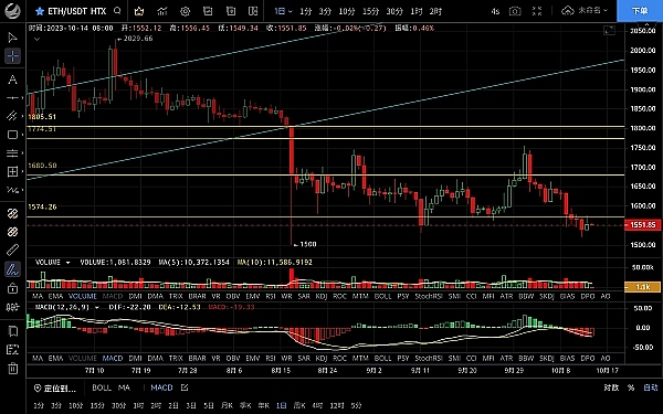 10月加密货币预测：SHIB和XRP即将迎来关键转折点？