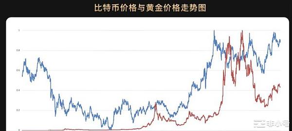 当NFT遇上金融：NFTScan如何为NFTFi生态注入活力