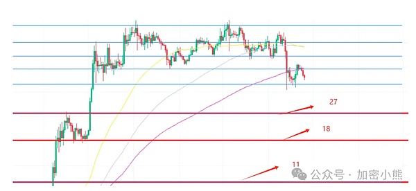 鲸鱼级交易！Ripple 5亿XRP大挪移背后有故事