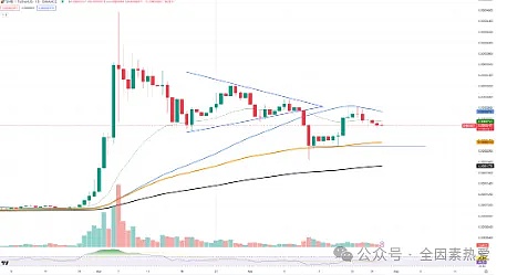 日本GMO Coin大动作：XRP持有者意外收获空投福利