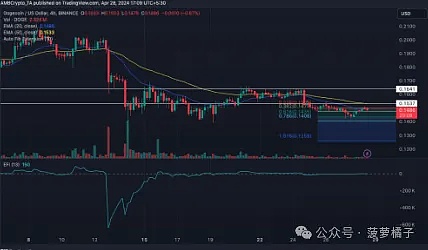 李隆10.6行情复盘：当市场给了我们30个点的馈赠