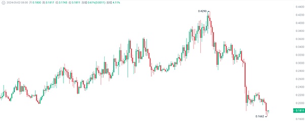 沉睡8年的以太坊金库：一个银行家的加密货币奇幻漂流