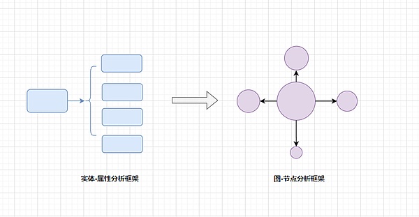 MetaMask终于放大招：一个钱包通吃所有主流公链的时代来了
