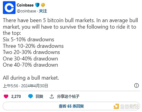 比特币能否突破关键阻力？本周这些经济数据将决定市场走向