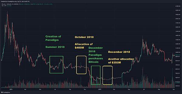 Filecoin Data：在数据洪流中开辟新航道