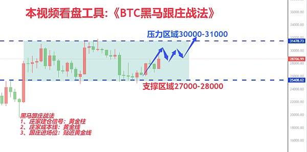 区块链市场中秋特辑：投资风口与行业变局