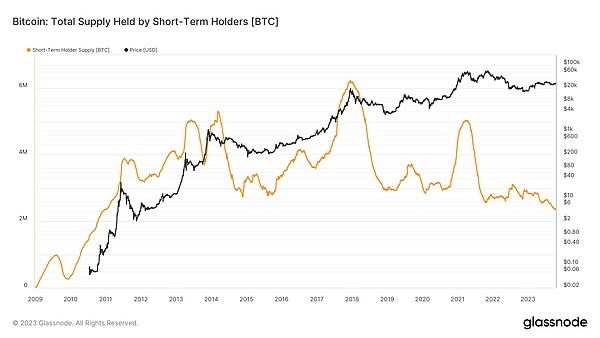 经济大咖谈BTC：不是货币替代品，却是动荡时代的避风港