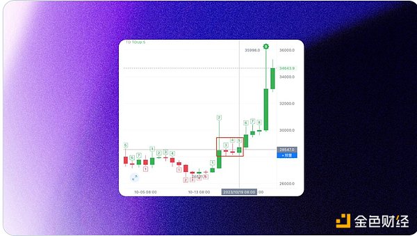 加密资产：小个子也能引发金融大地震？