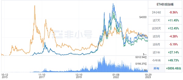SUSHI：2023年值得关注的DeFi黑马