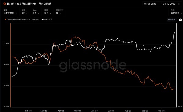比特币生态爆发在即：2024年牛市最值得关注的赛道