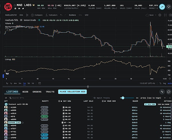 比特币蓄势待发？历史指标暗示新一轮暴涨可能来临