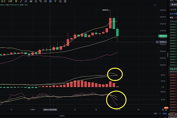 以太坊期货ETF即将登场？业内专家透露重磅消息