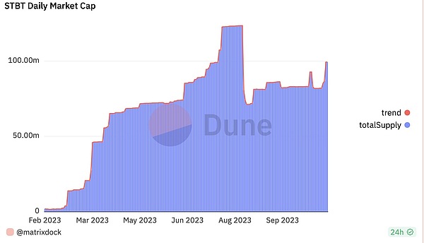 重磅来袭！新加坡SUSTAINABLE WEB3 SG 2023免费开放报名