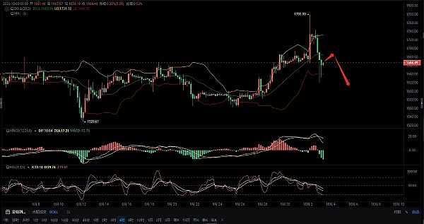 这5个加密货币，可能是下轮牛市的大赢家