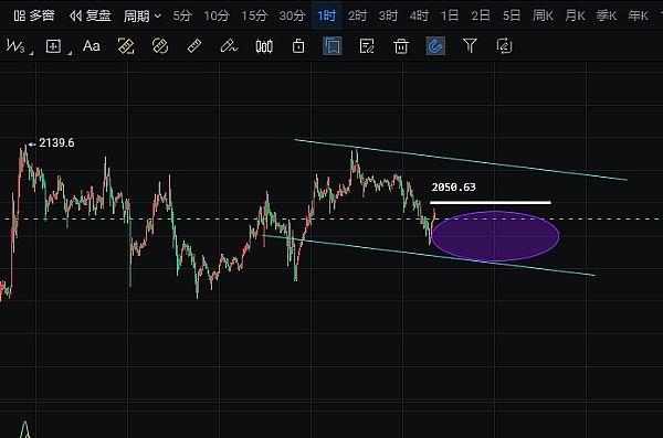 对冲基金大佬的避险选择：为什么我选择了黄金和BTC而非股票