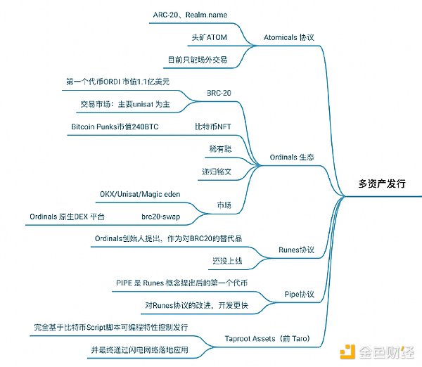 解密加密货币所有权进化史：从矿工到超级用户的转型之路