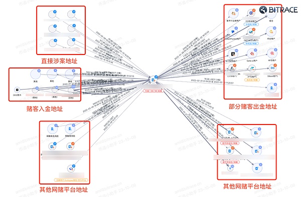 链游革命进行时：Dojo与Mud如何重塑游戏未来？