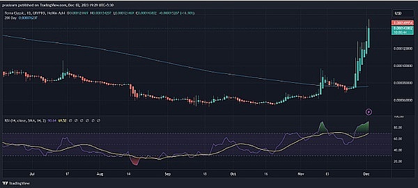 大资金动向揭示：三大潜力币种正获机构青睐